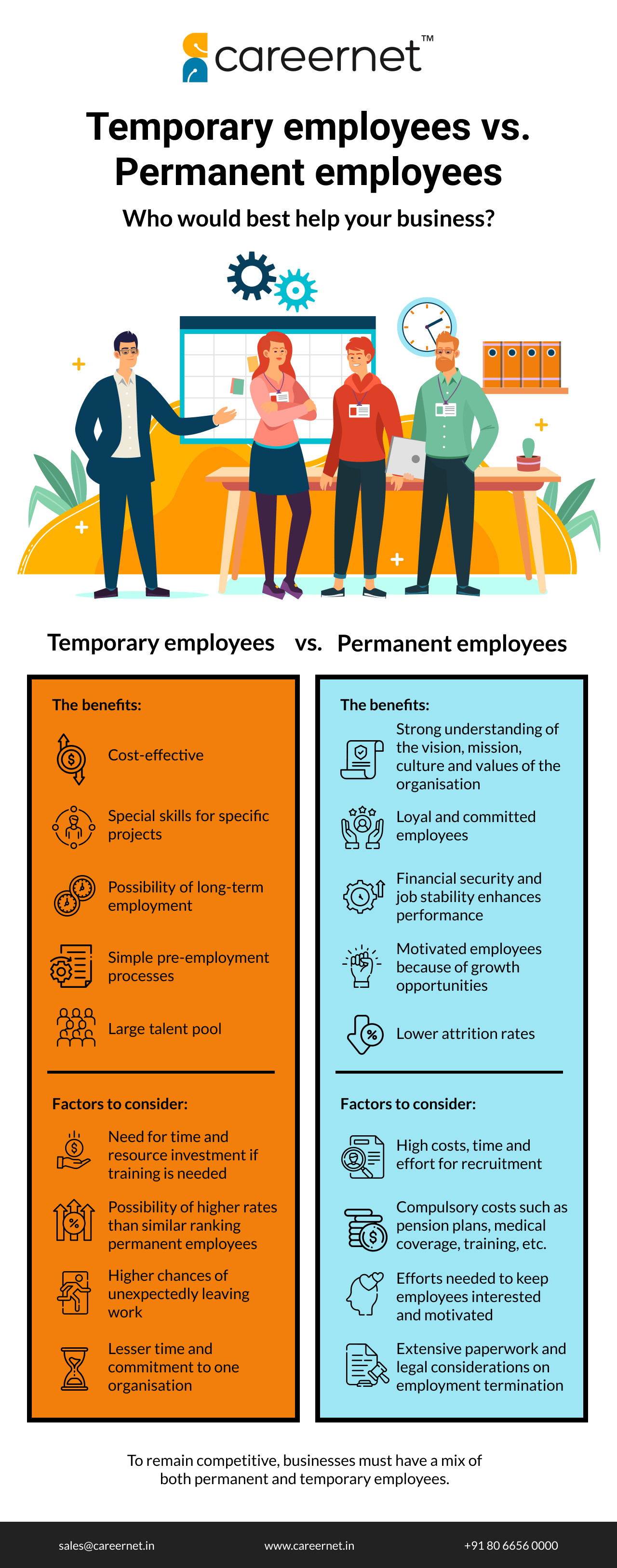  Temporary employees vs. Permanent employees Who would best help your business?