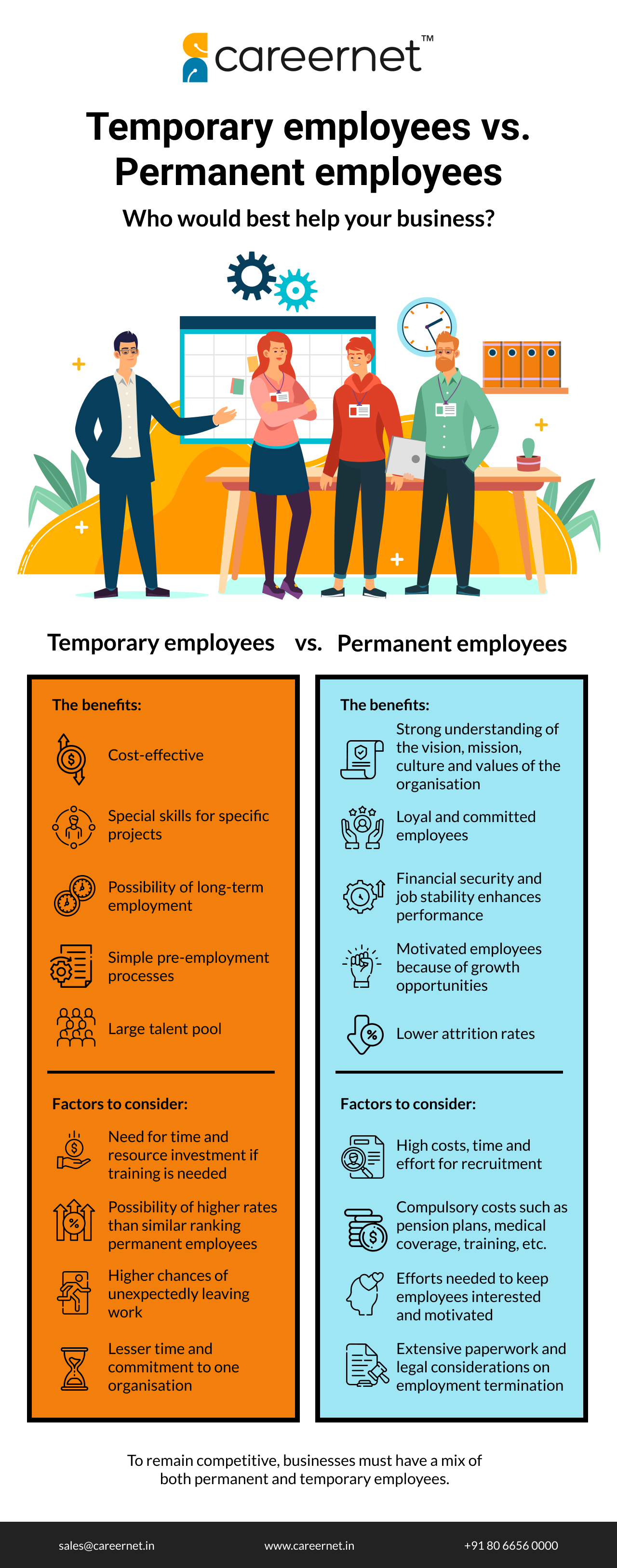 temporary job vs permanent