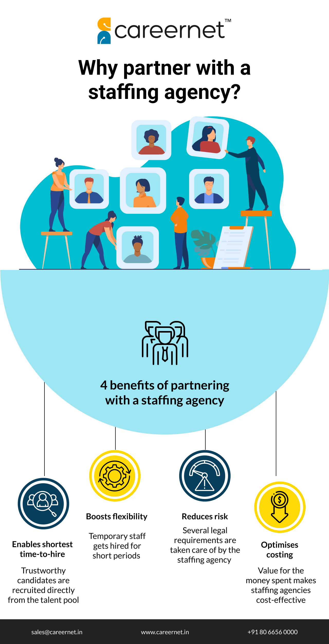 Why partner with a staffing agency?