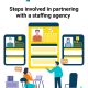 Steps involved in partnering with a staffing agency