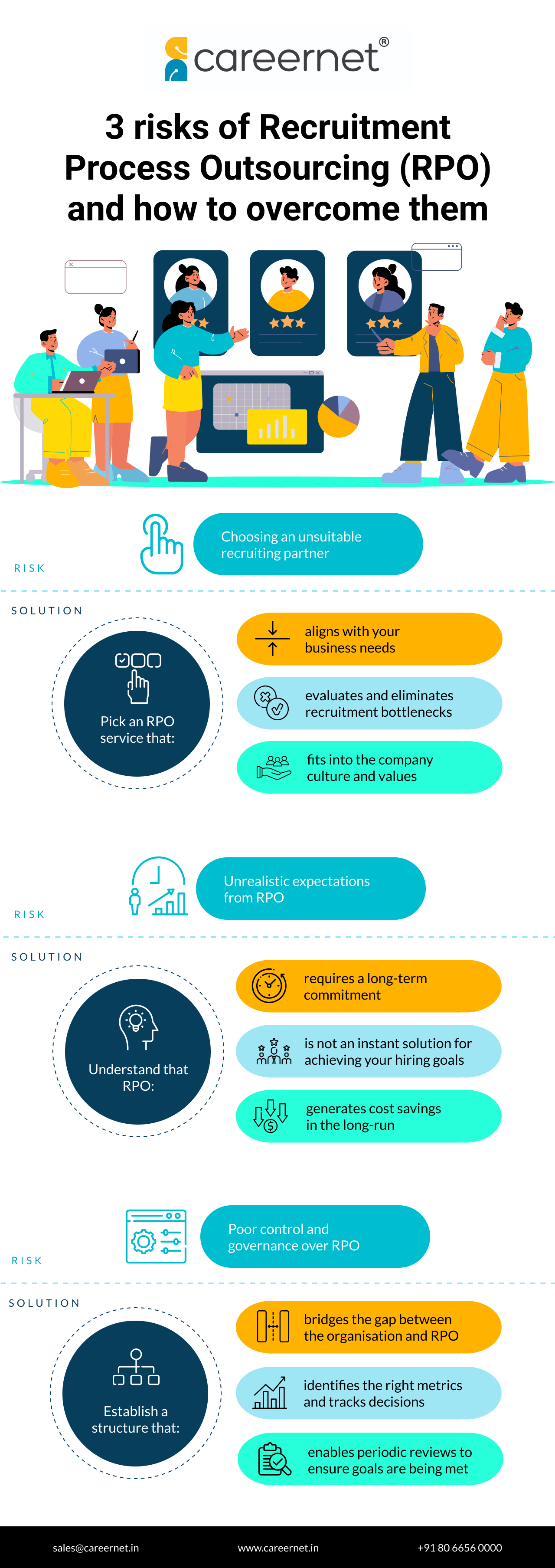 3 risks of Recruitment Process Outsourcing (RPO) and how to overcome them