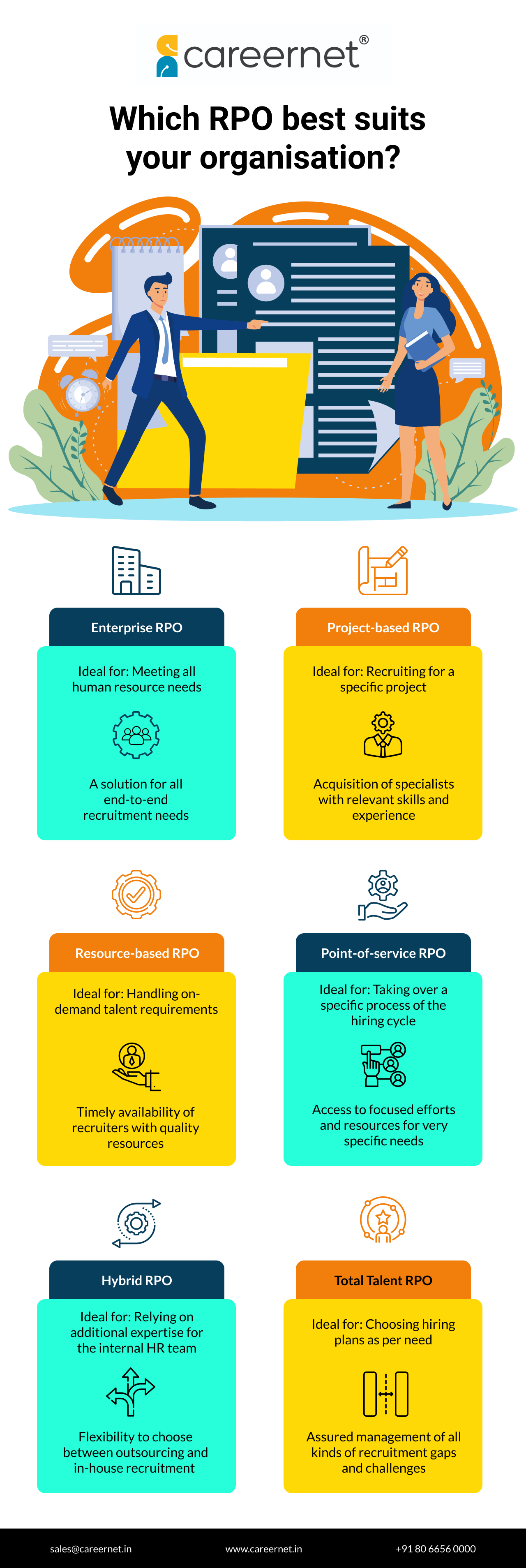 Which RPO best suits your organisation_