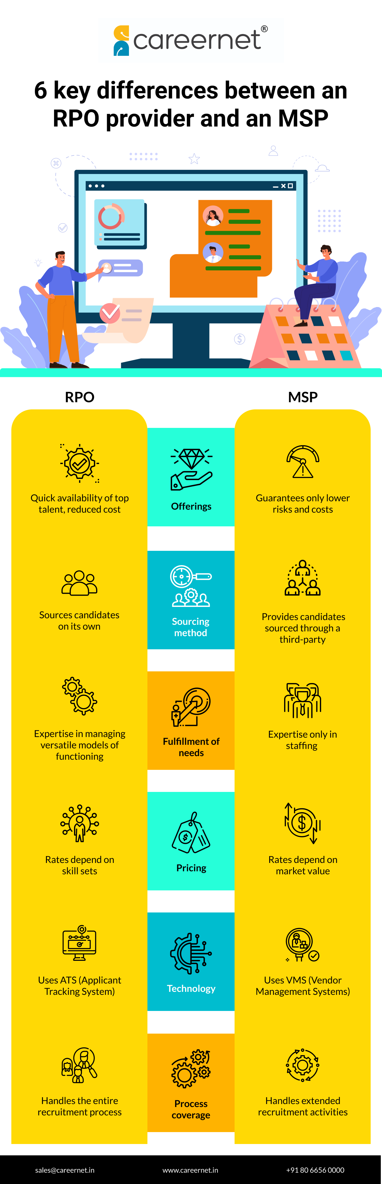 6 key differences between an RPO provider and an MSP