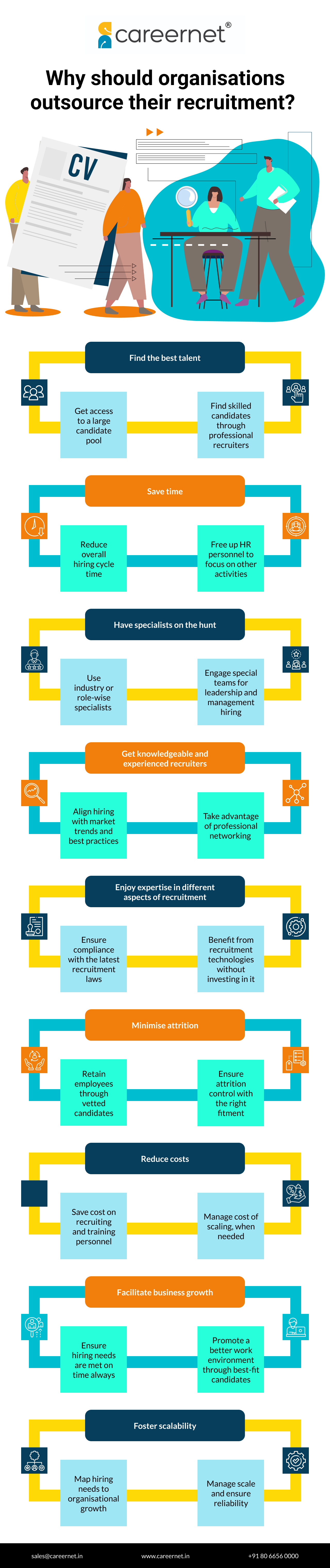 Why should organisations outsource their recruitment_