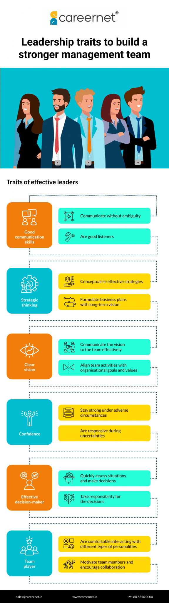 Leadership traits to build a stronger management team - careernet
