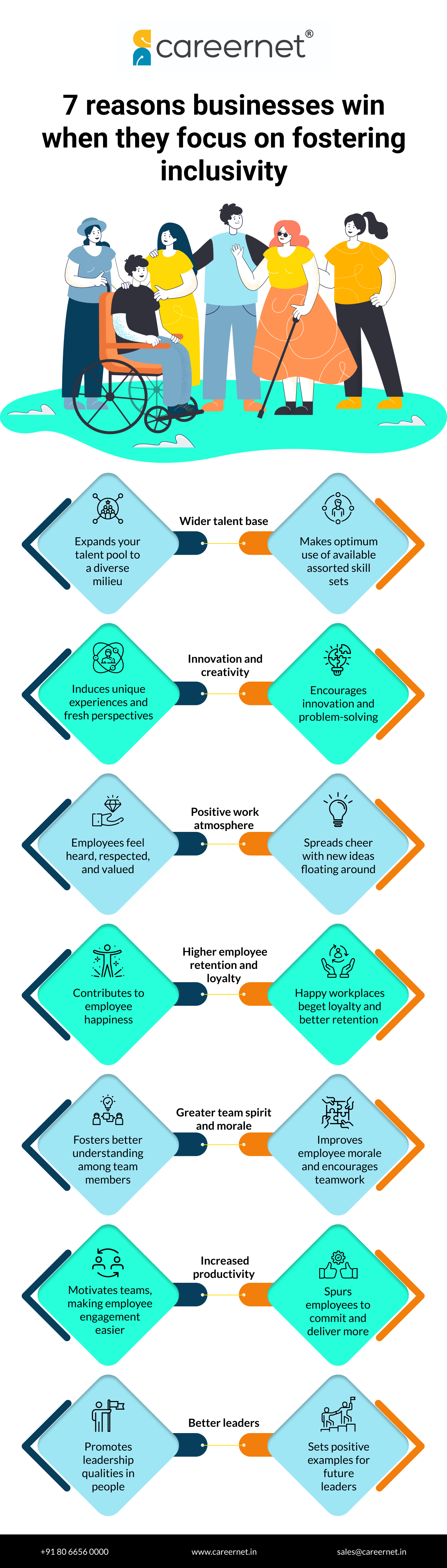 7 reasons businesses win when they focus on fostering inclusivity