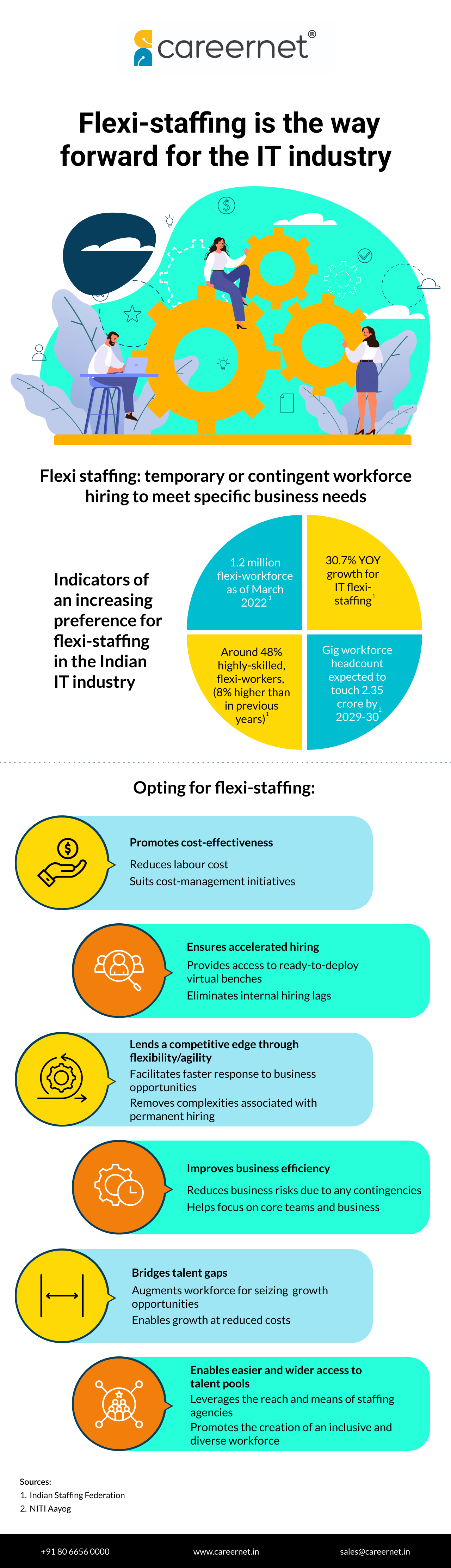 Flexi-staffing is the way forward for the IT industry
