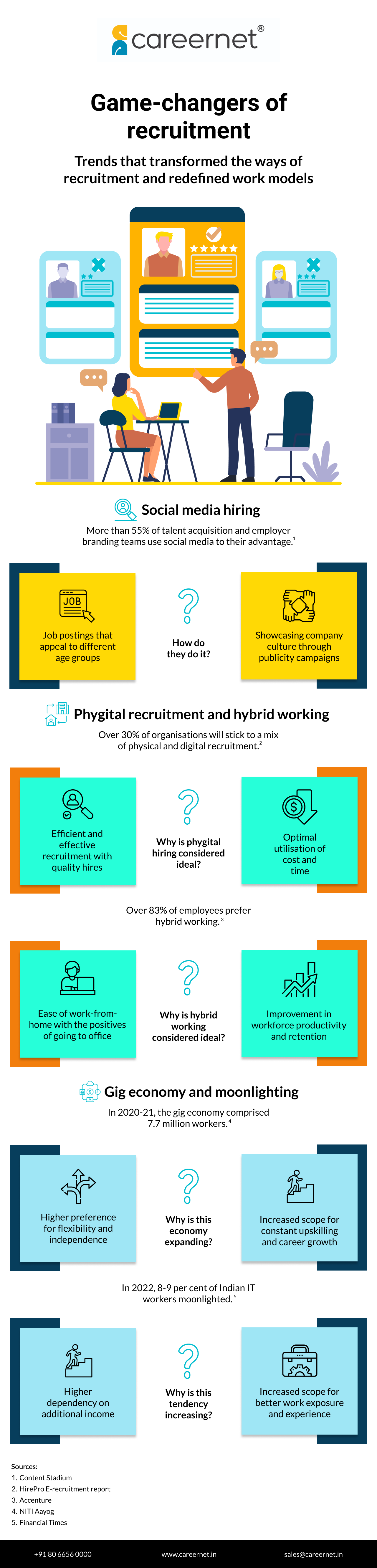 Game-changers of recruitment