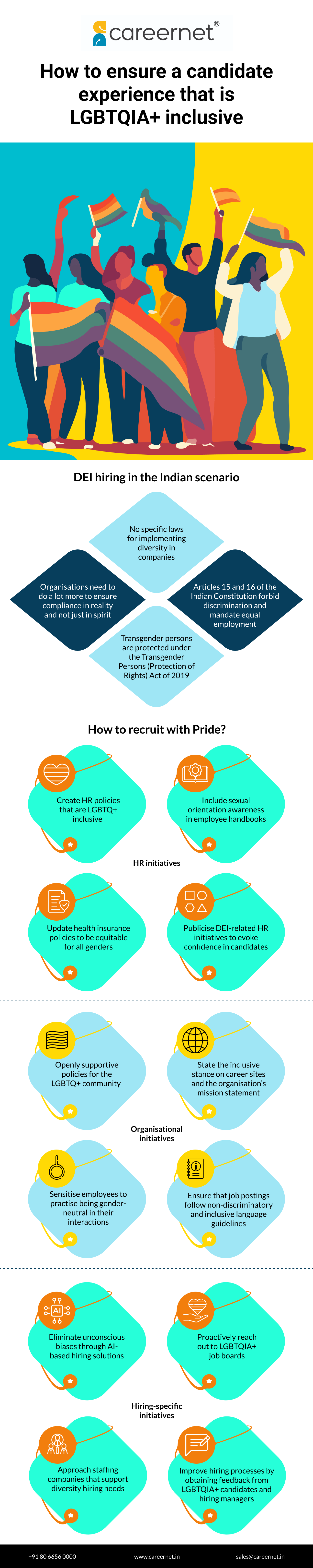 How to ensure a candidate experience that is LGBTQIA+ inclusive