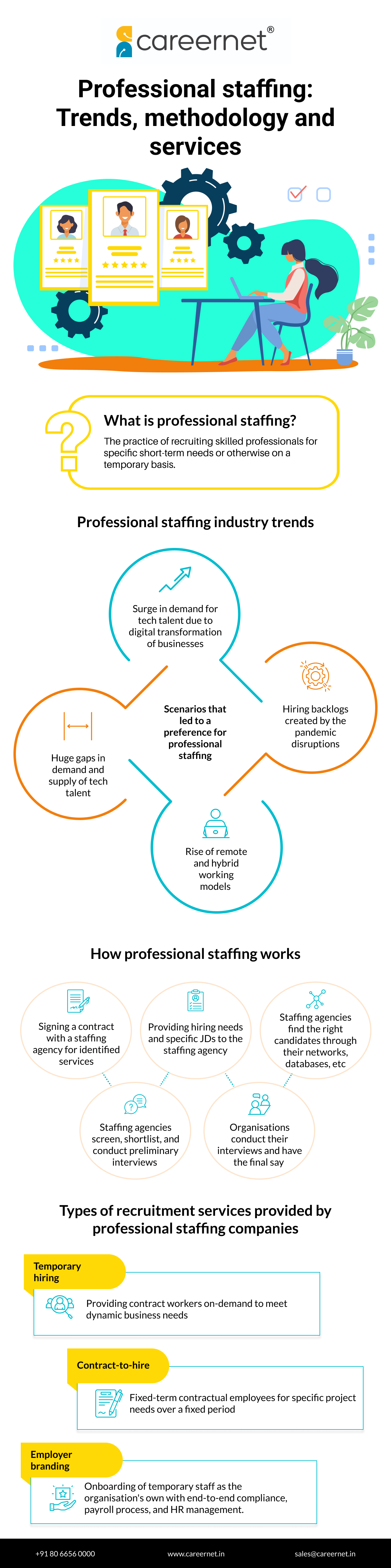 Professional staffing_ Trends, methodology and services