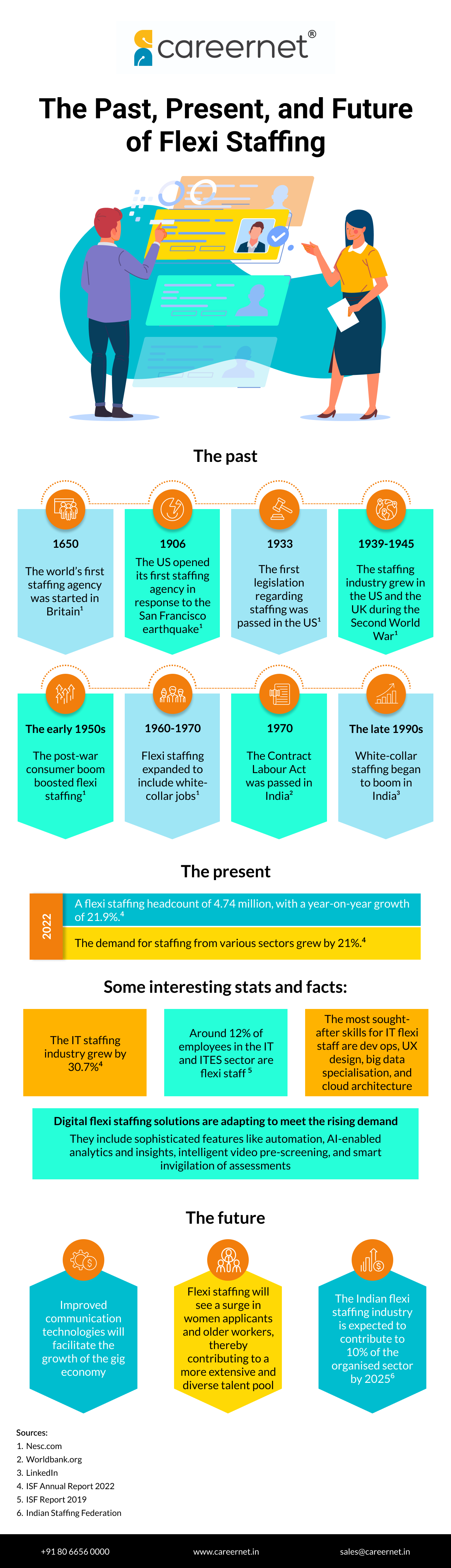 The Past, Present, and Future of Flexi Staffing