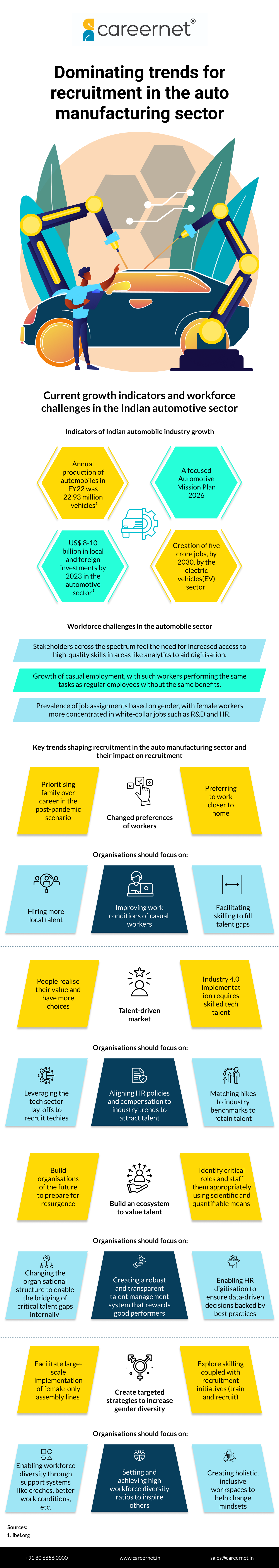 Dominating trends for recruitment in the auto manufacturing sector
