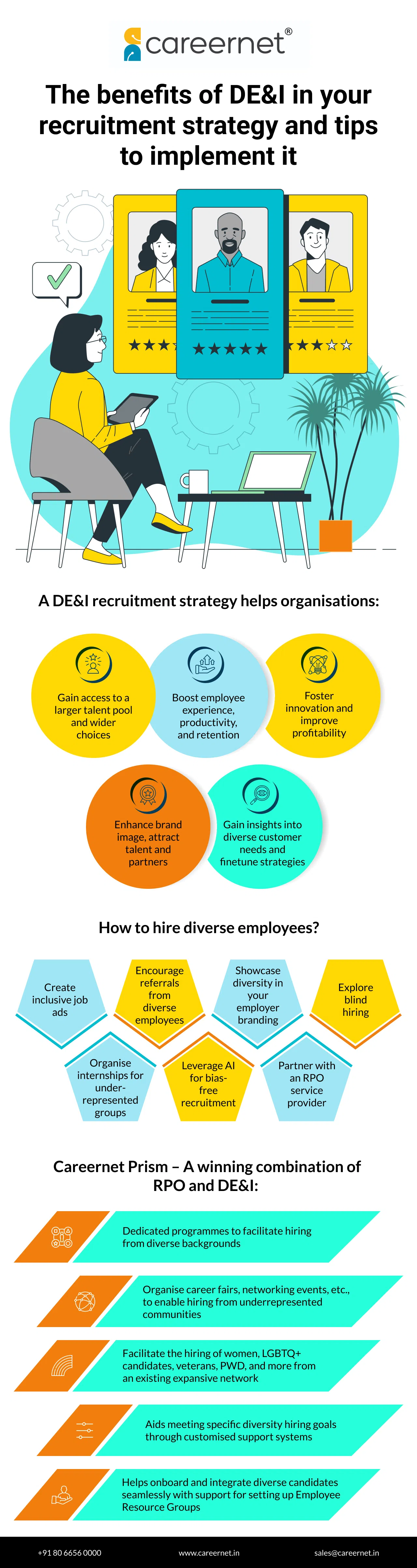 Why have DE&I in your recruitment strategy and tips to implement it 