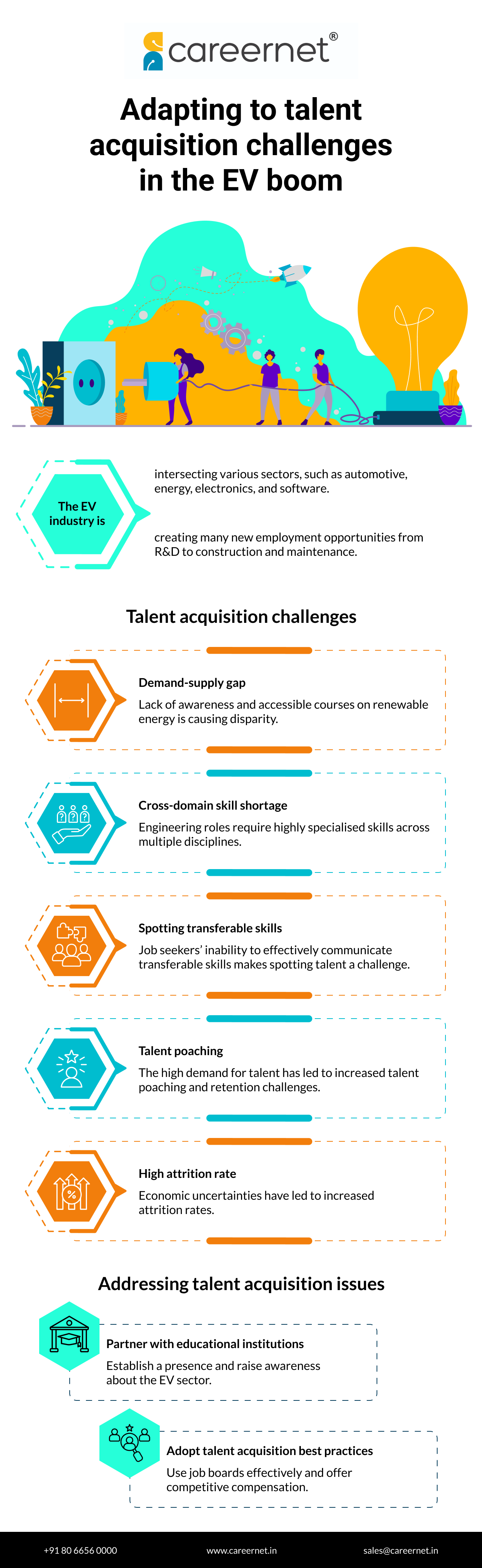 Talent Acquisition Challenges in the Rapidly Growing EV Sector