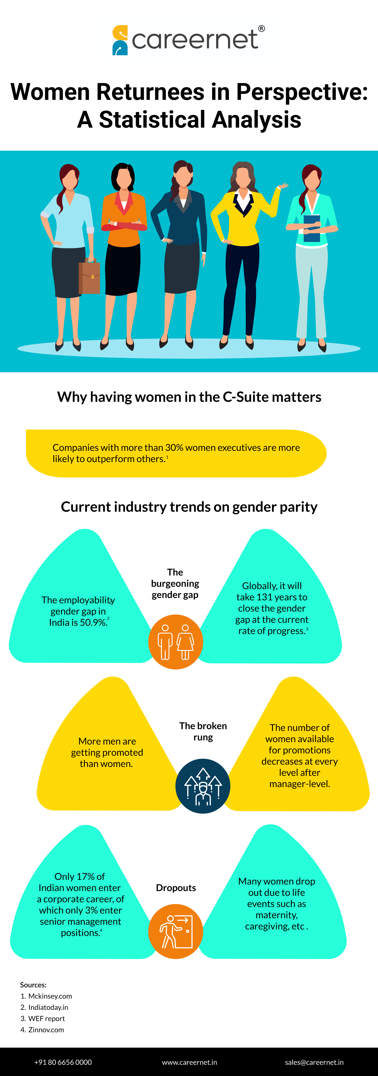 Women Returnees in Perspective_ A Statistical Analysis 