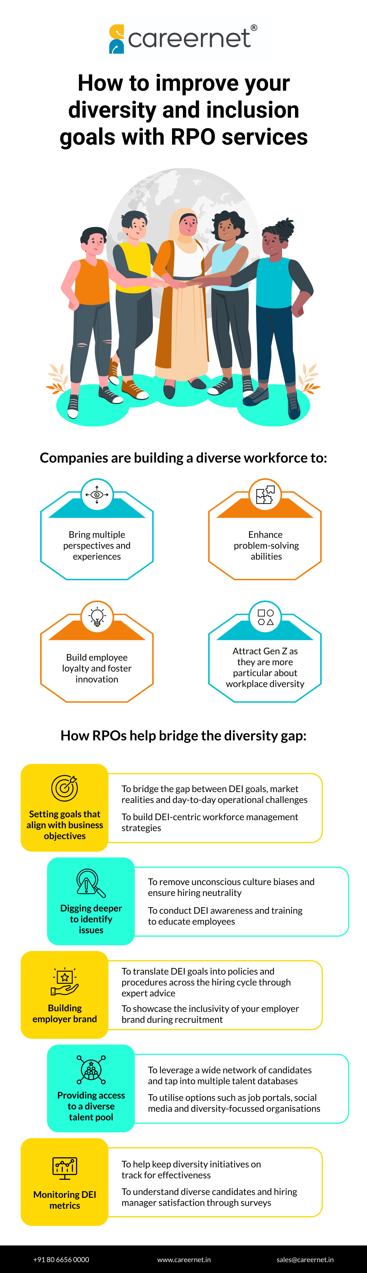 How To Improve Your Diversity And Inclusion Goals With RPO Services