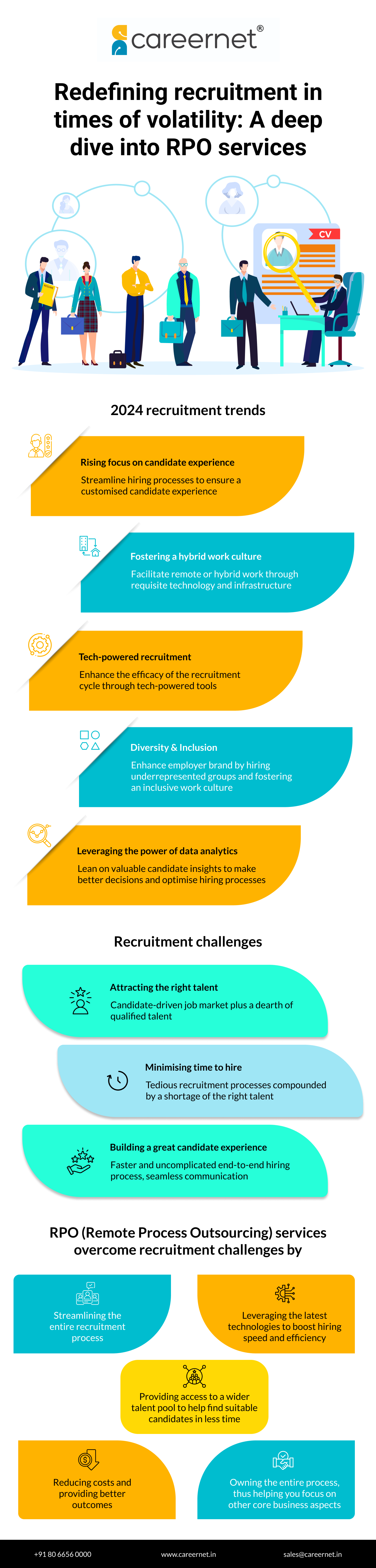 Redefining recruitment in times of volatility: A deep dive into RPO services