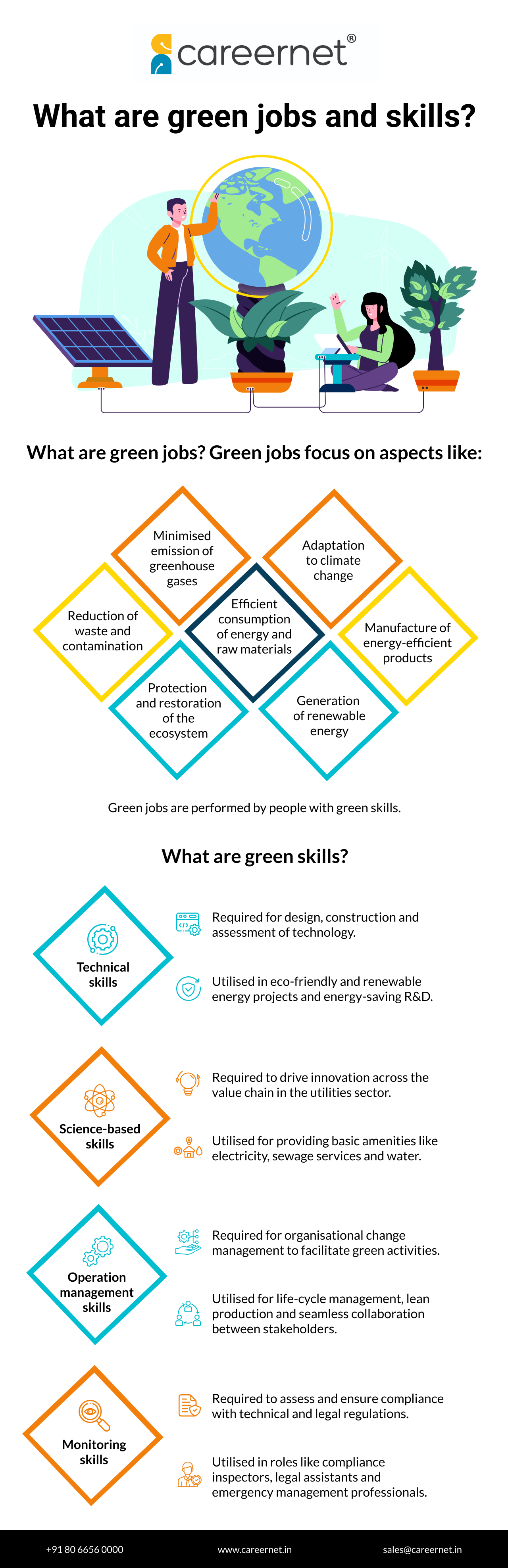 What are green jobs and skills?