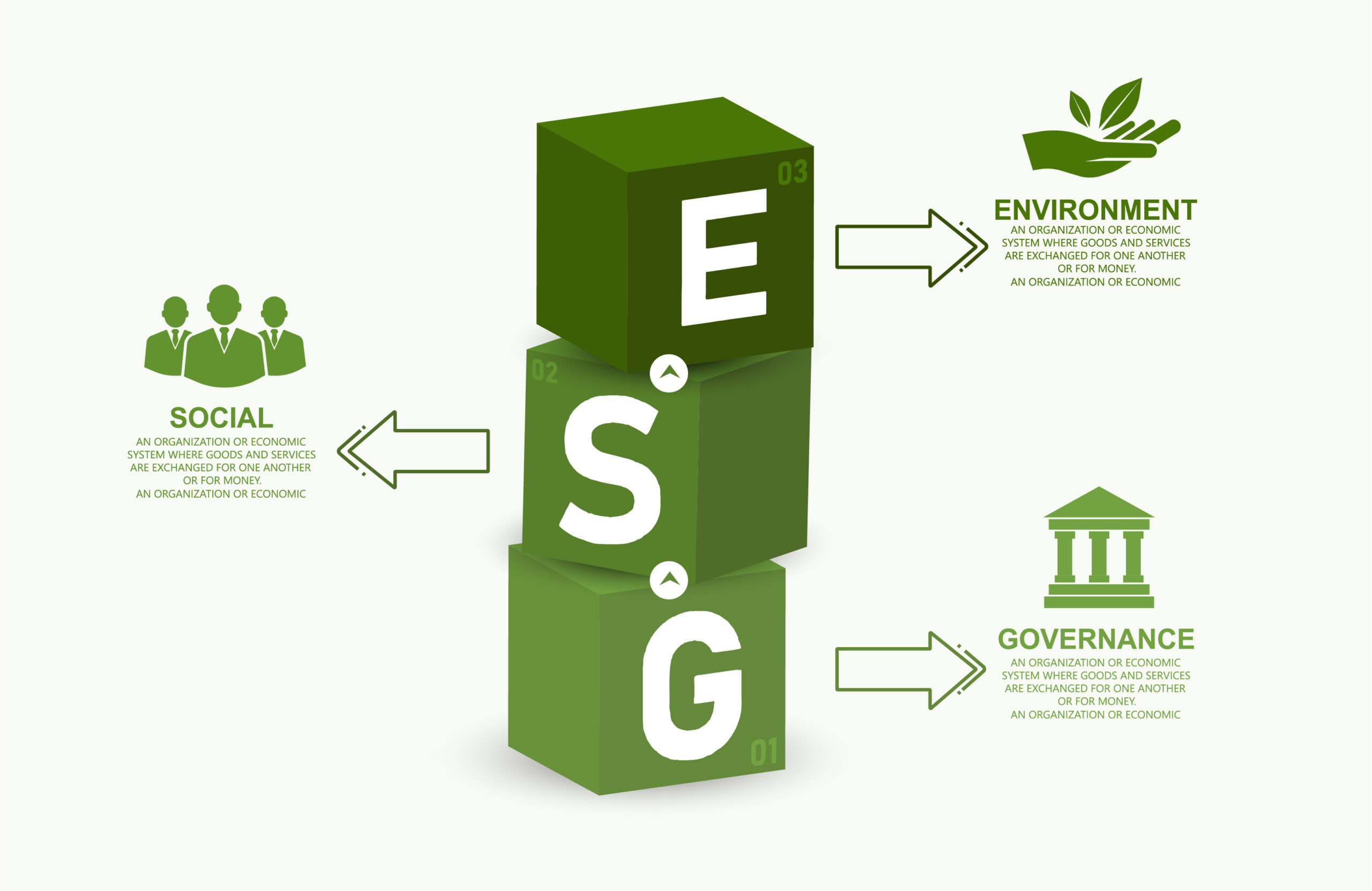 Importance of ESG