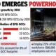 Hyderabad Bfsi Gcc